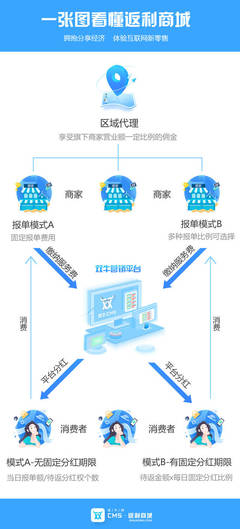 返利商城系統(tǒng)離不開(kāi)這幾個(gè)點(diǎn)